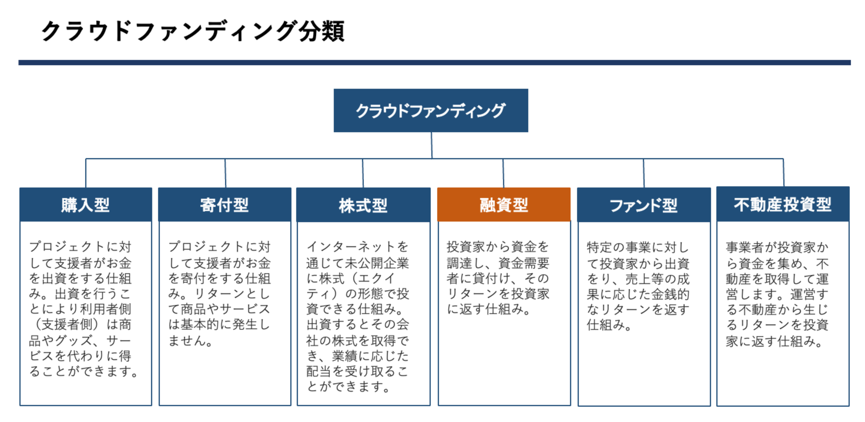 リスクとリターンの関係