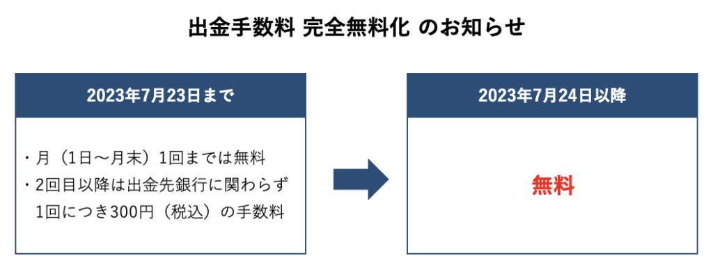 出金手数料 完全無料化のお知らせ