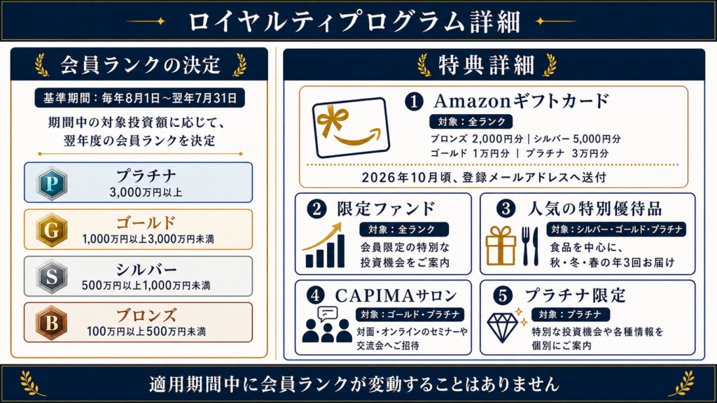 ロイヤルティプログラムに関するご案内